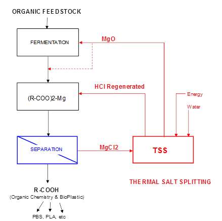 grafik technology